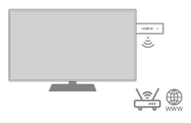 realme 4K Smart Google TV Stick - internet connection 