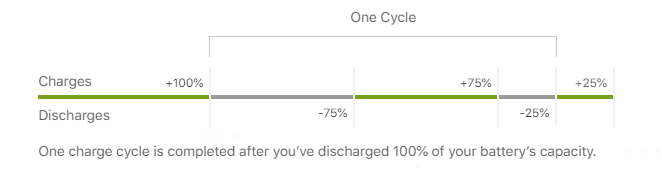charge-discharge cycle